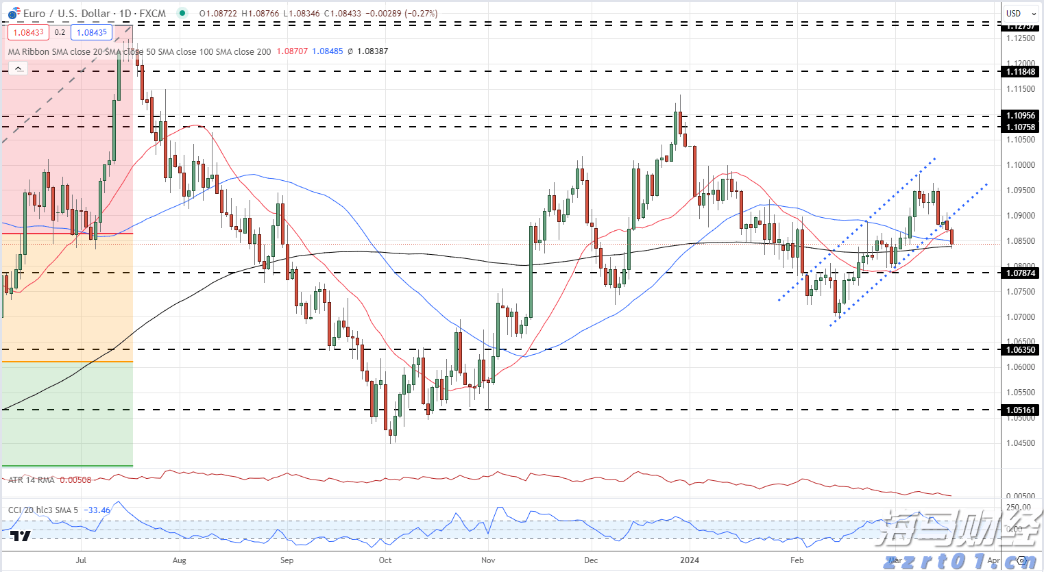 隔夜美股 | 三大指数表现不一 现货黄金一度突破3400美元