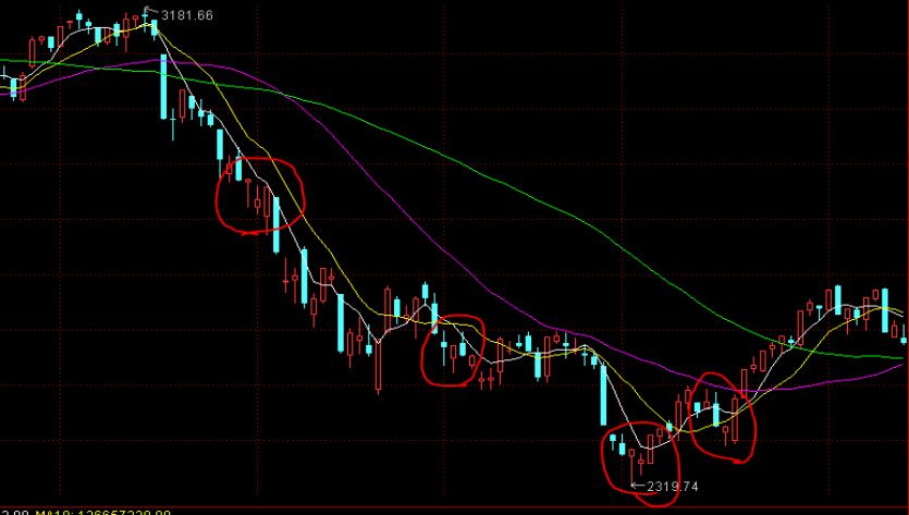 2022年一季度云南省市场监管部门为消费者挽回经济损失4000多万元
