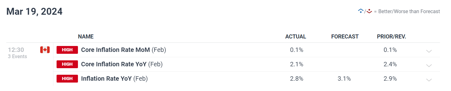 英国石油(BP.US)资产剥离遭遇挑战 嘉实多业务仅获One Rock收购提案