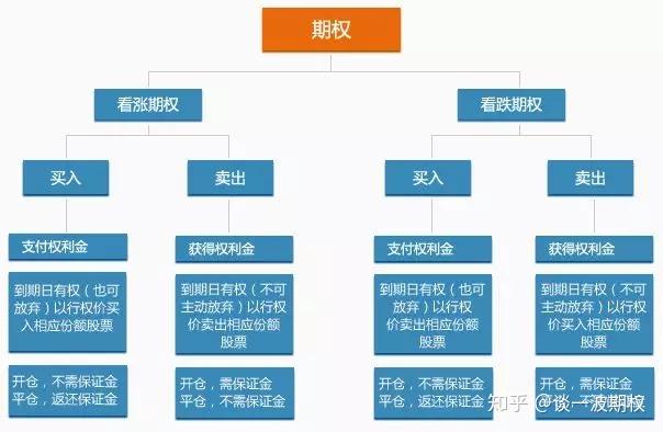9月1日起，个人养老金满足六类条件之一即可领取