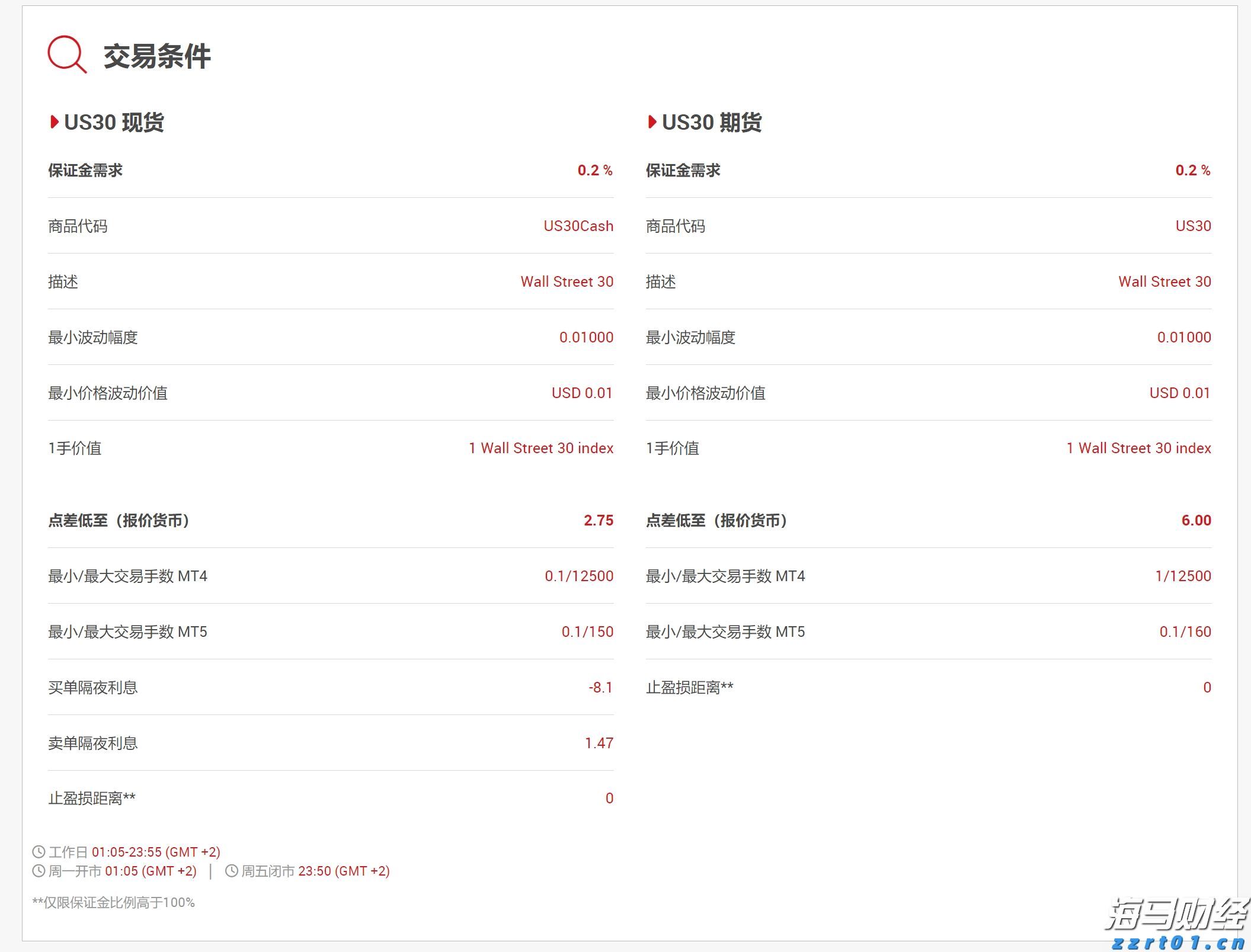 黑龙江省市场监管局开展检查 “护航”端午节日市场