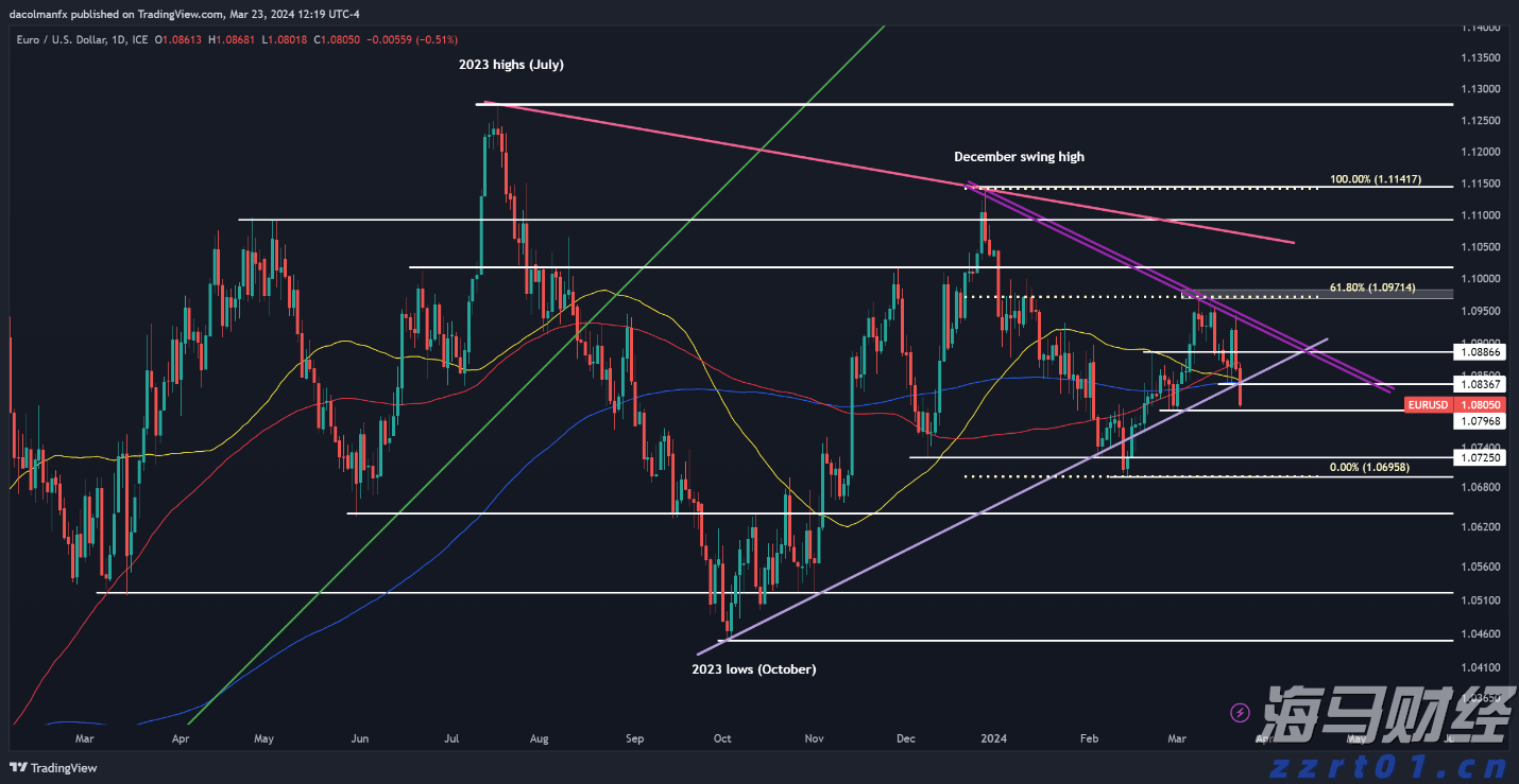 上海出台连锁食品经营许可便利化制度