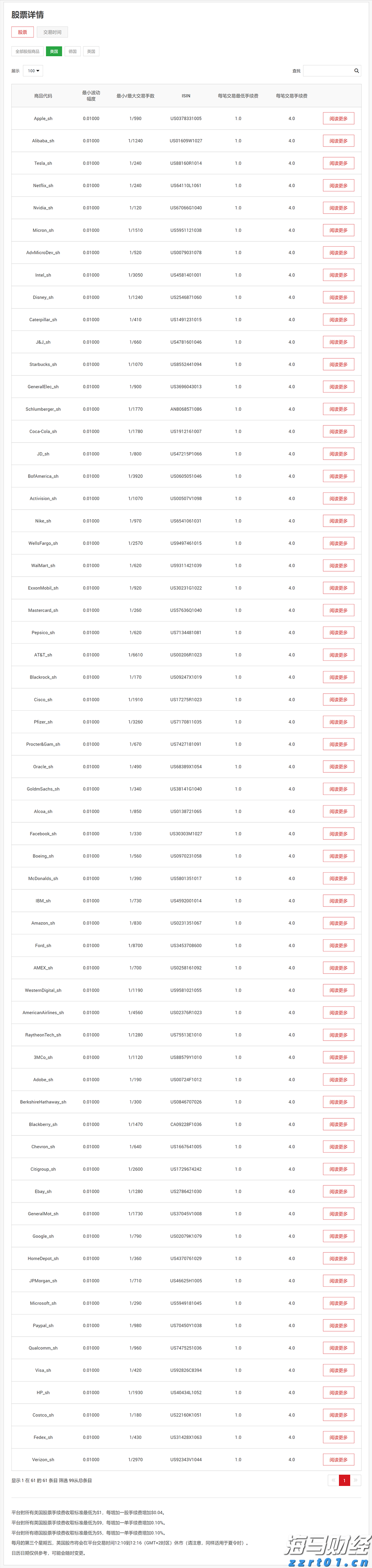 迈阿密国际控股(MIAX.US)以23美元/股的价格成功上市,今晚将正式在纽交所交易