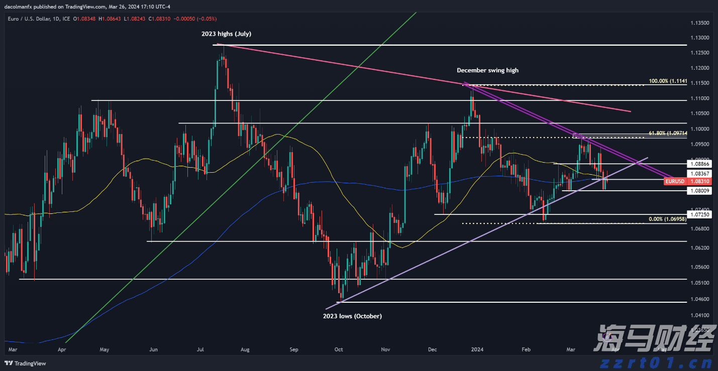 我市紧抓项目建设加快现代农业发展