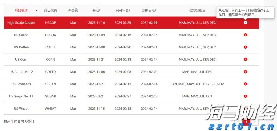 电力需求激增促使Constellation Energy(CEG.US) Q2业绩超出预期，重申全年盈利指引