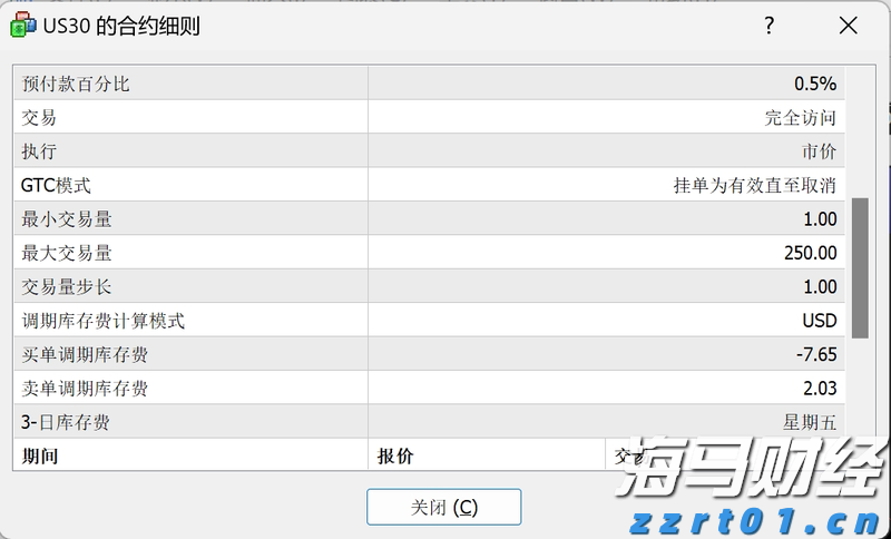 美股动态 | Spotify(SPOT.US)股价盘前上涨逾5% 宣布上调部分市场订阅费用