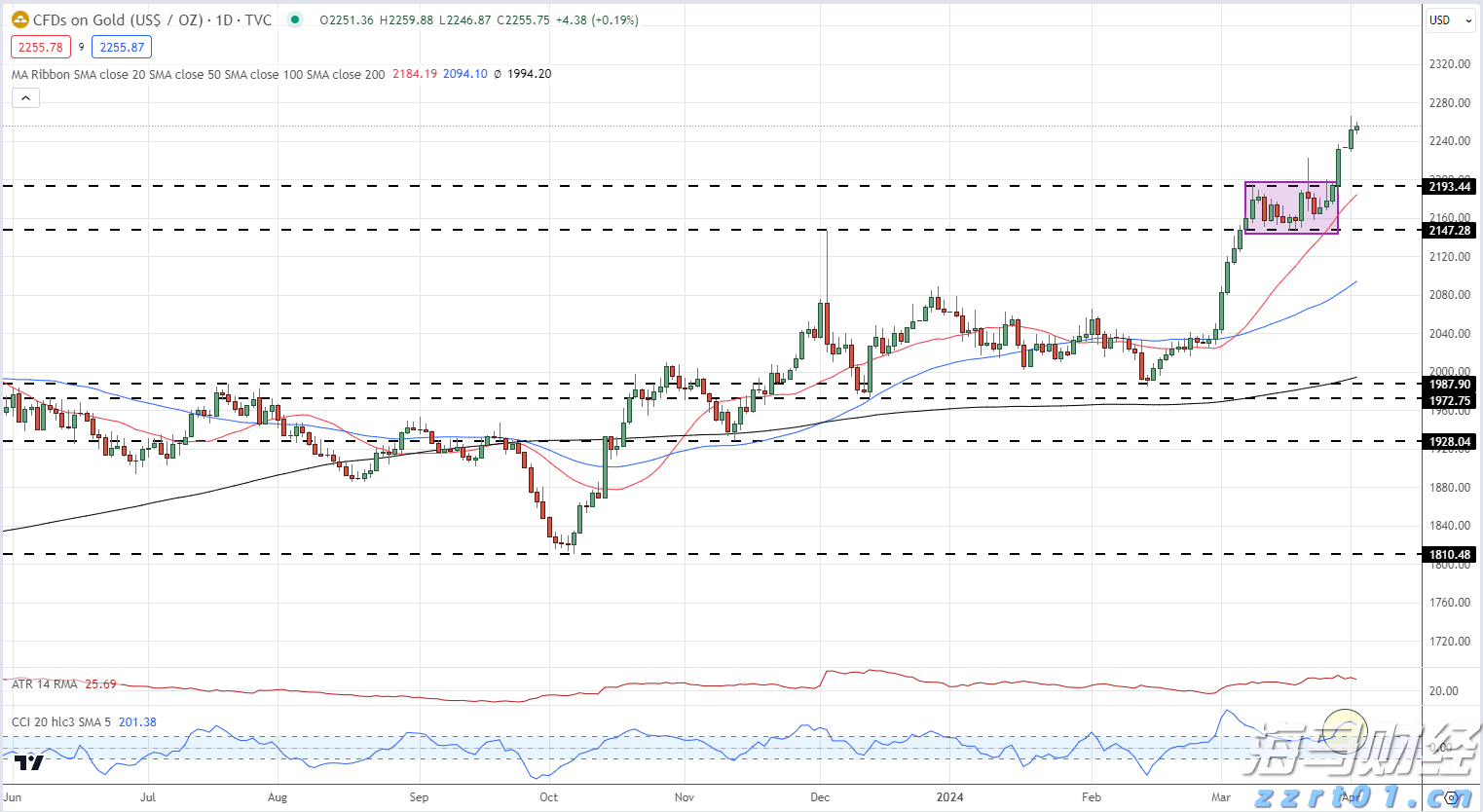 上海市市场监管局执法总队开展进博会重点单位特种设备安全专项执法检查