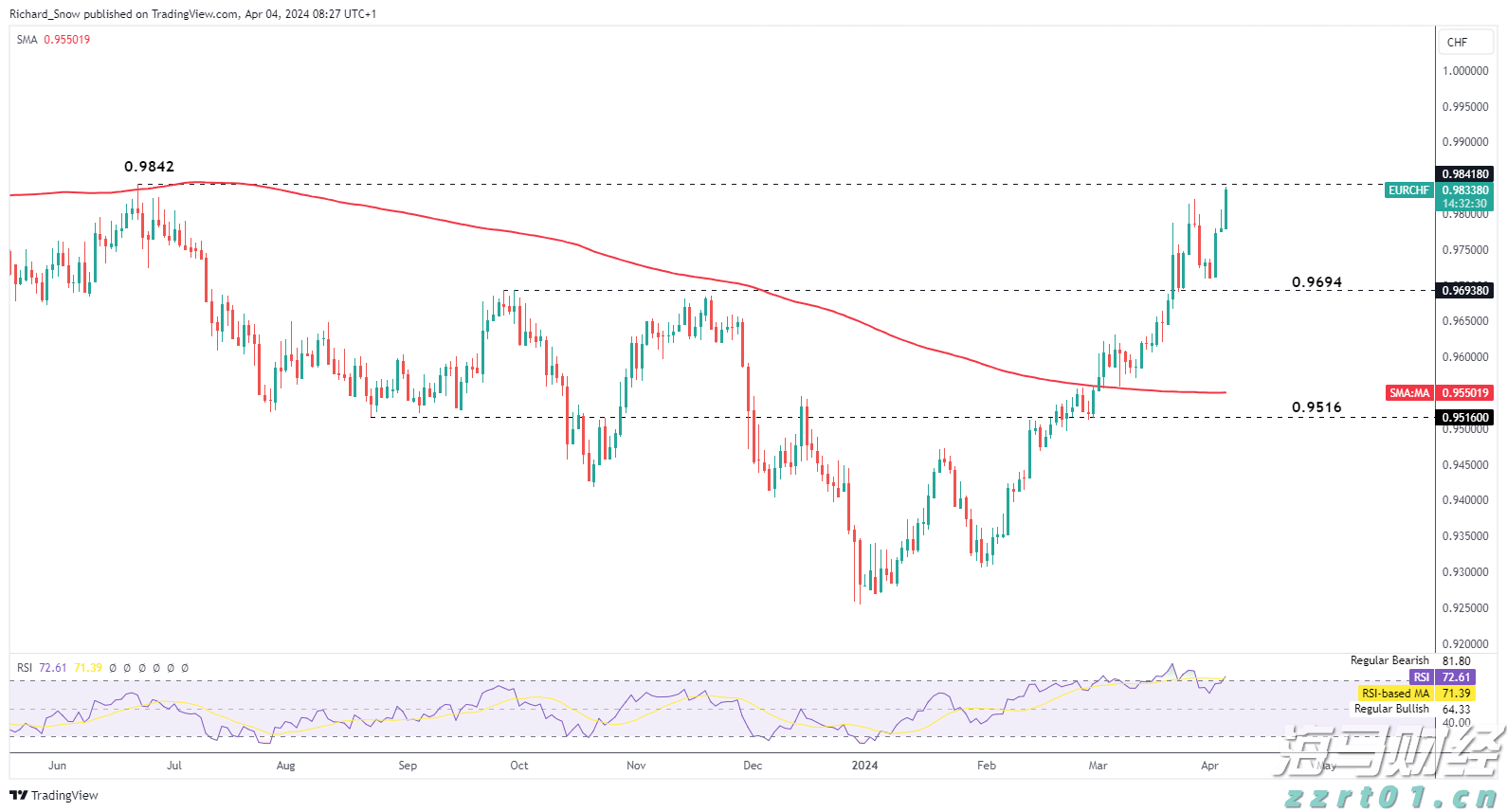 AI热潮下股市分化加剧：大型科技股狂飙，小盘科技股束手无策