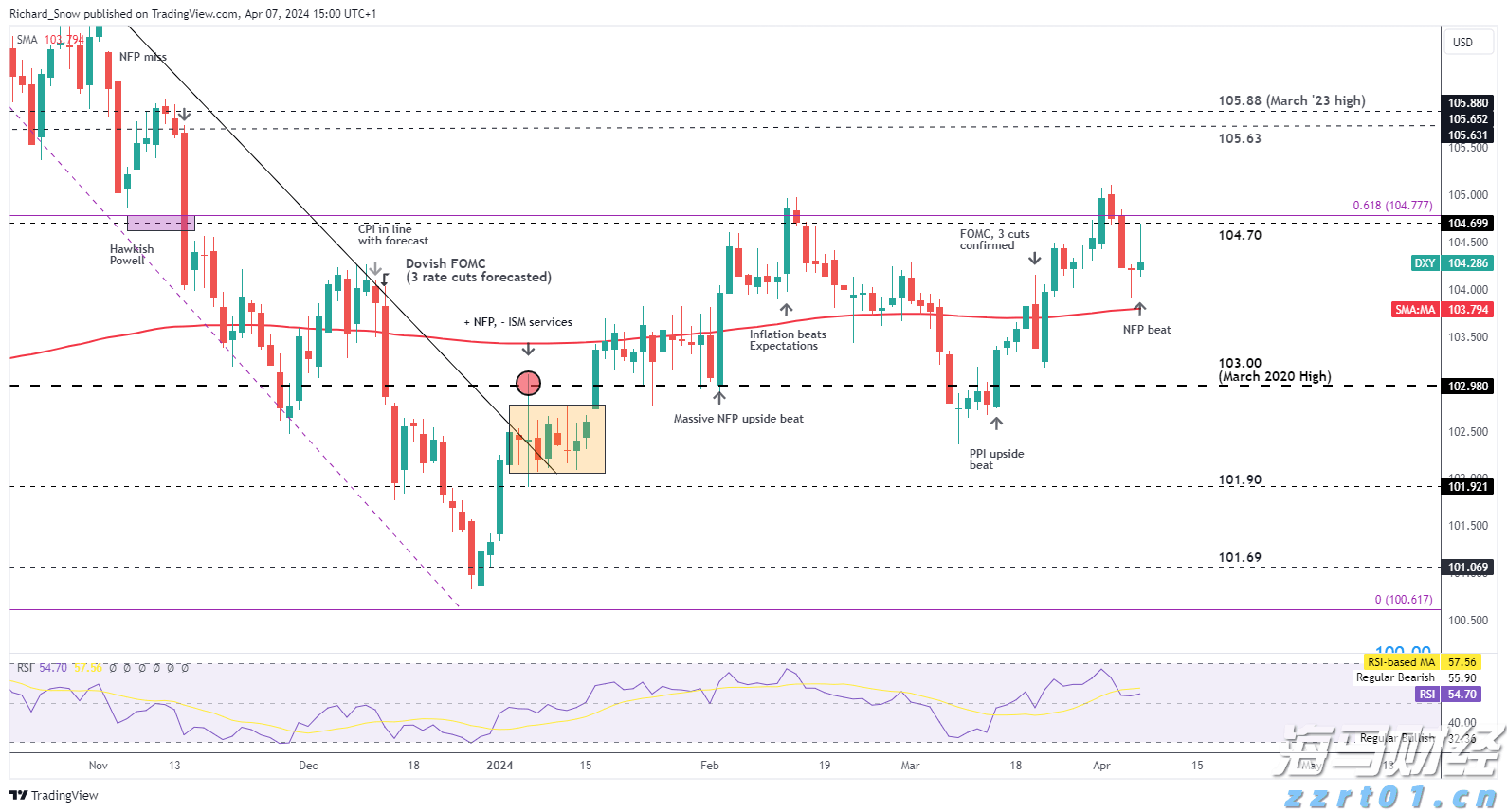 我市全力推进春季水利建设