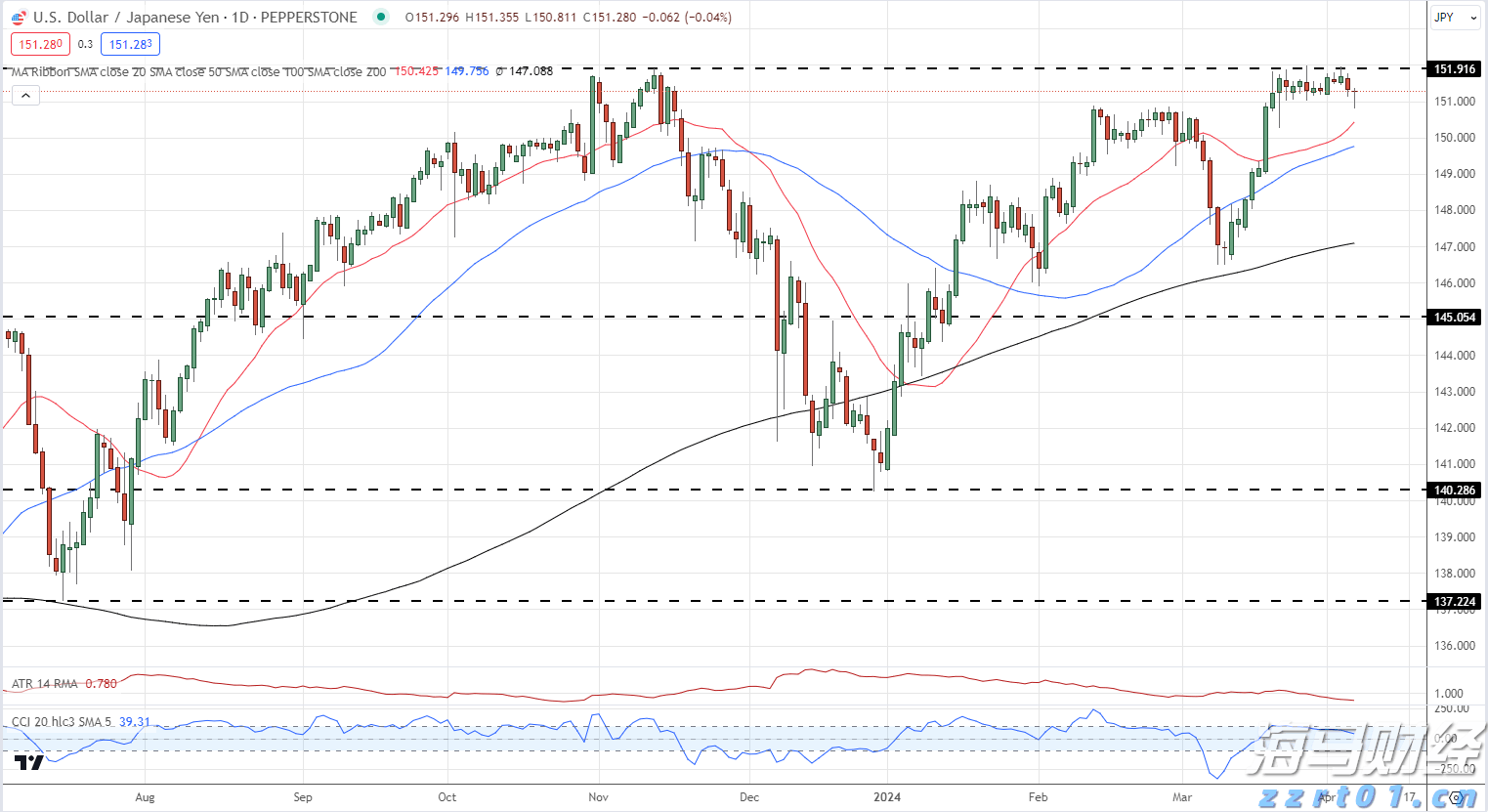 新股消息 | 均胜电子(600699.SH)二次递表港交所 于2024年全球汽车零部件行业中排名第41