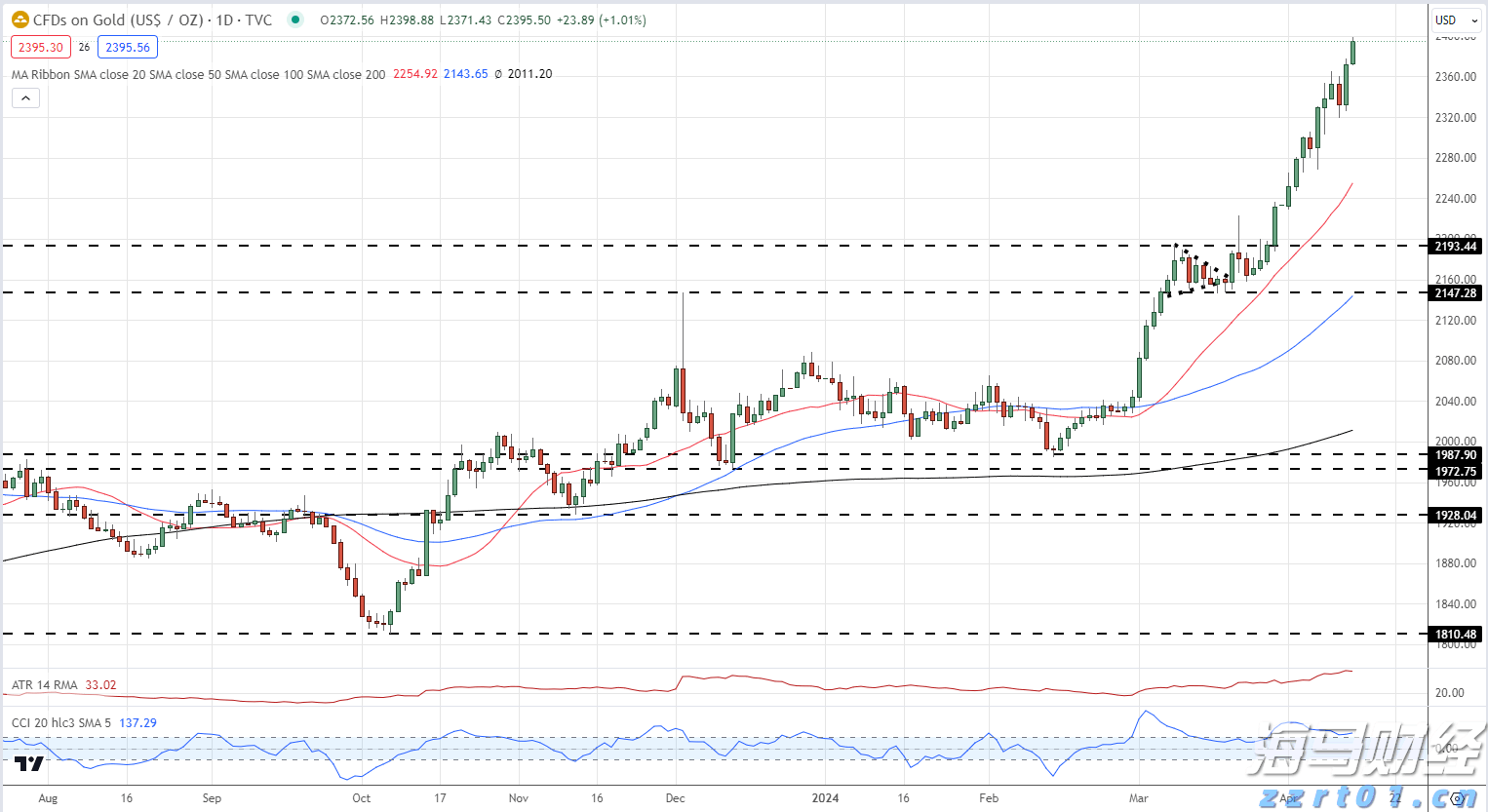 云南省市场监管局“三突出”加强价格监管