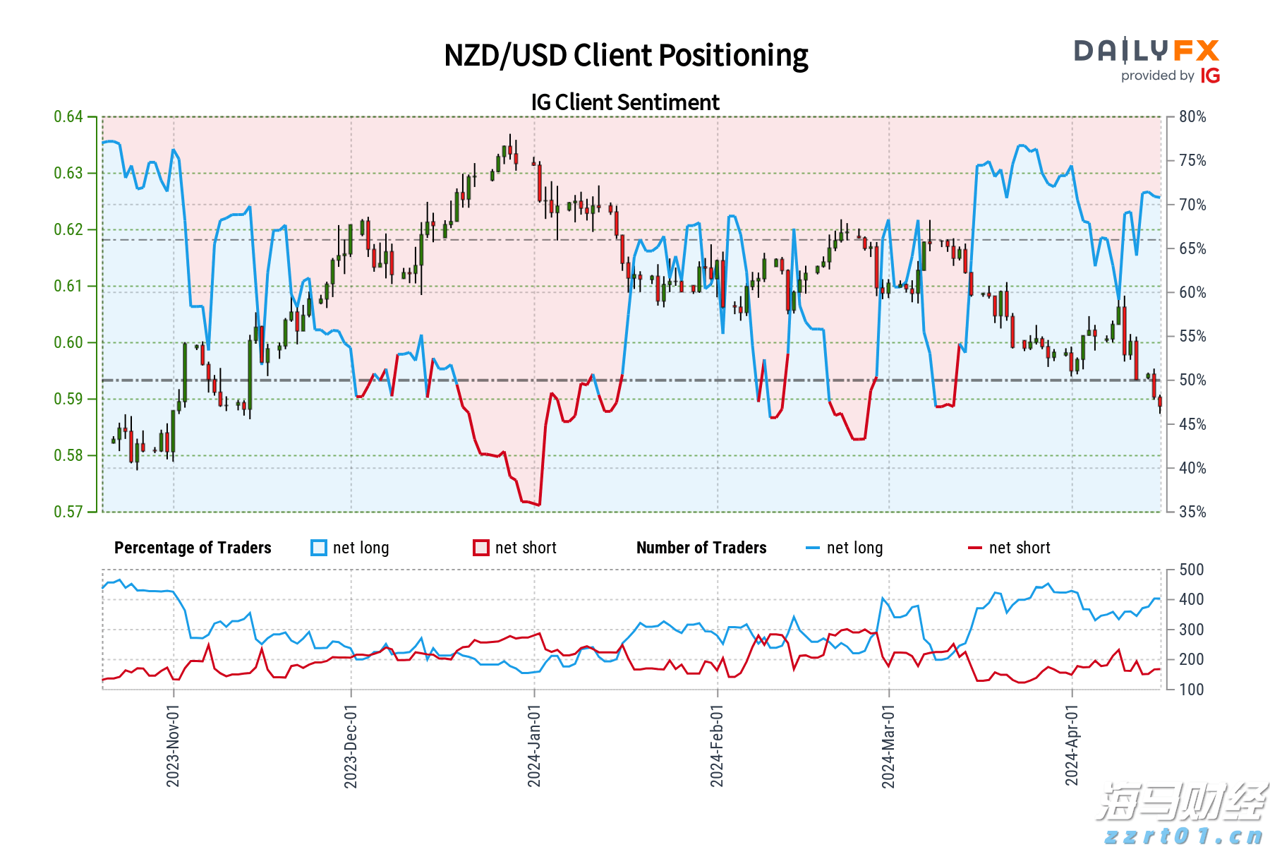 降息风暴未平，稳定币战火又起：特朗普与美联储冲突恐升级