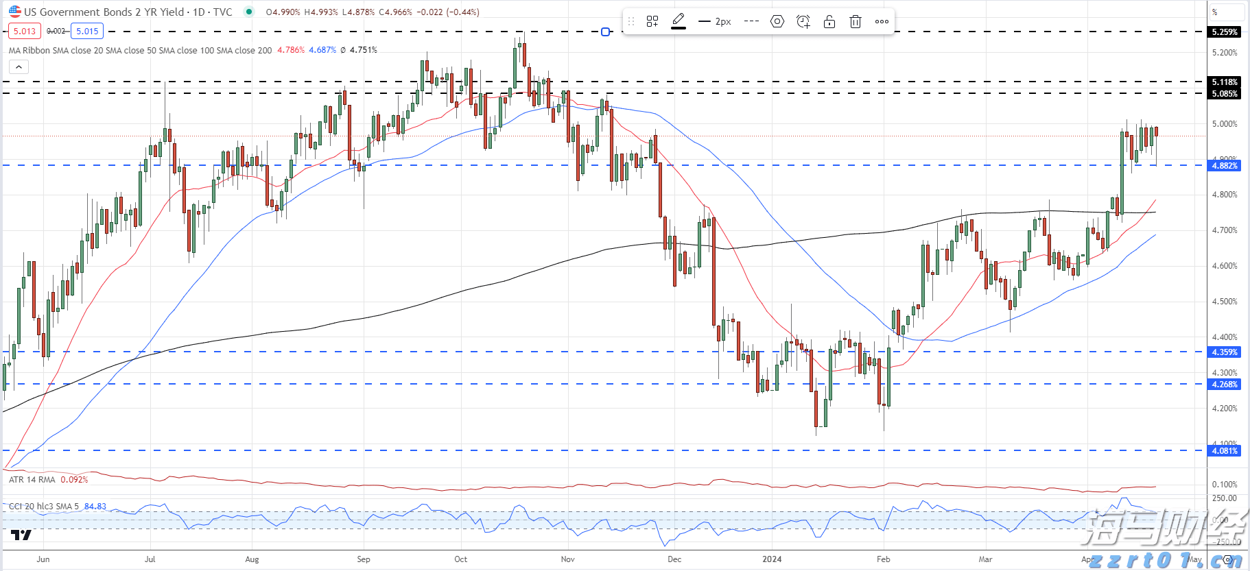 A股午评 | 沪指半日涨0.12% 芯片赛道崛起 医疗器械概念走强