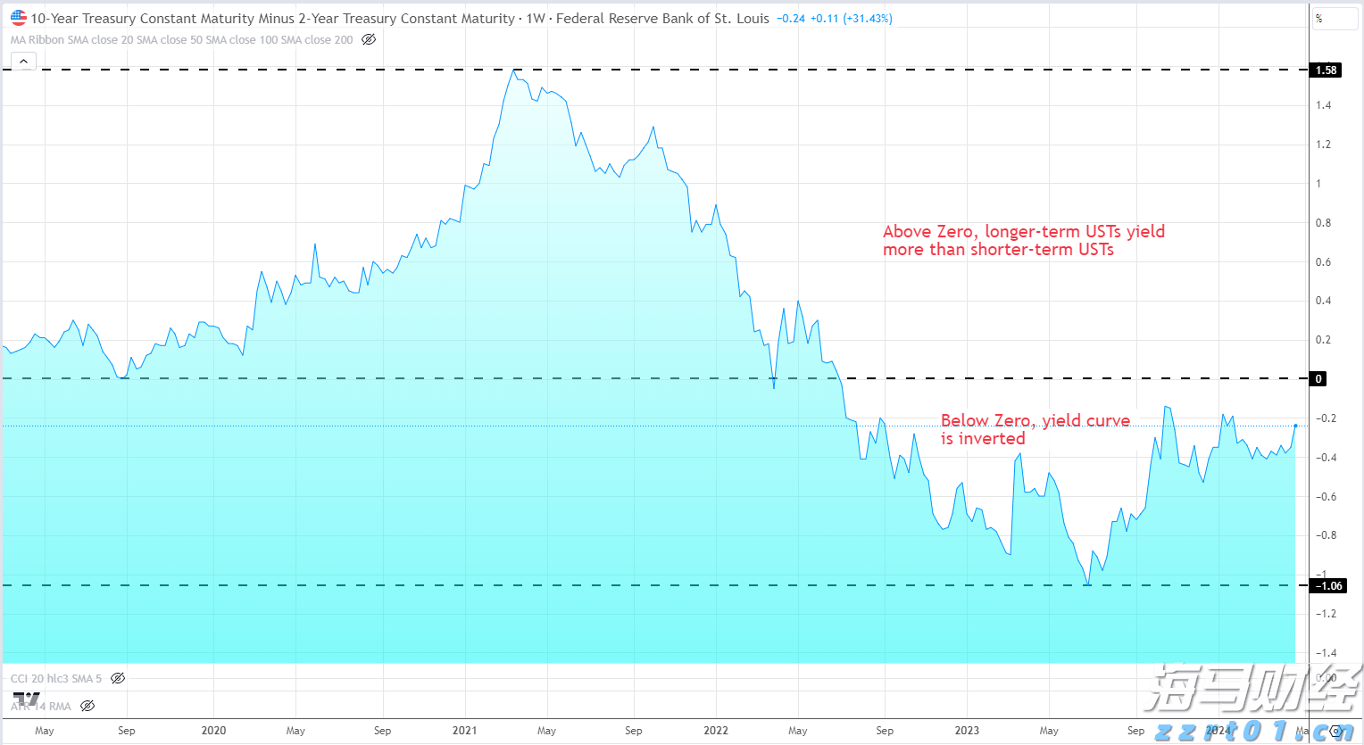 2024年广东海水鱼养殖产量约占全国产量一半