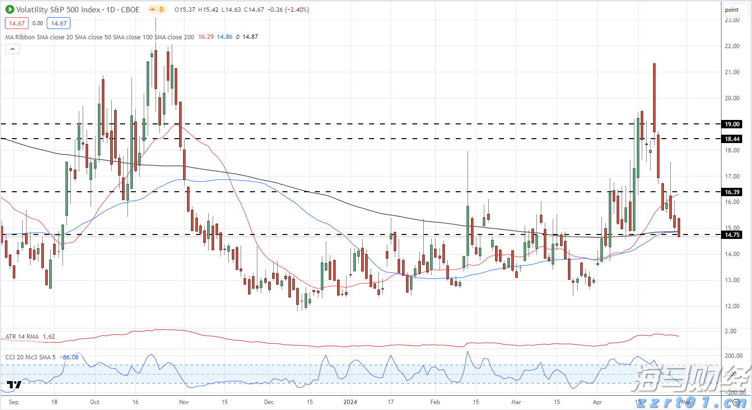 安徽省打出服务“组合拳”畅通融资堵点