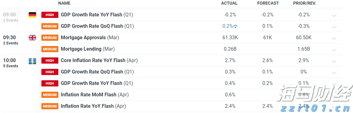 Wedbush：苹果(AAPL.US)新增1000亿美元投资美国为“战略性好棋” 维持“跑赢大盘”评级