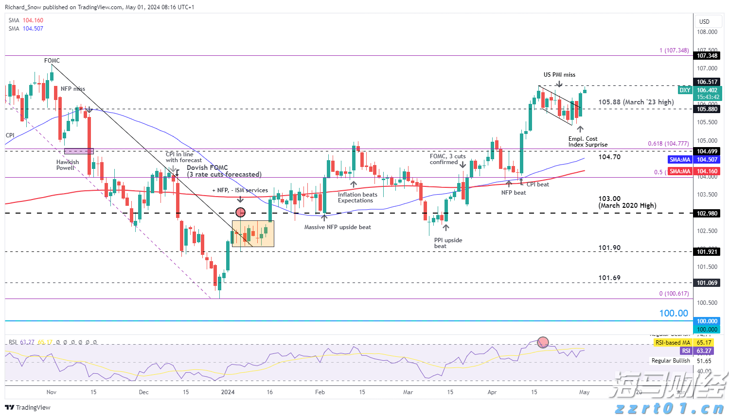 A股市场快讯 | 震荡整理 生物医药行业表现强劲 AI应用活跃