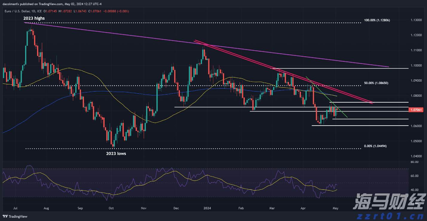 9月降息概率近95%! 瑞银预测美联储将进入“连降”周期至2026年