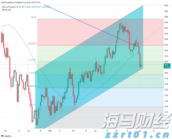 A股午评 | 沪指半日上涨0.48% 激战3600点 海南自贸区概念飙涨