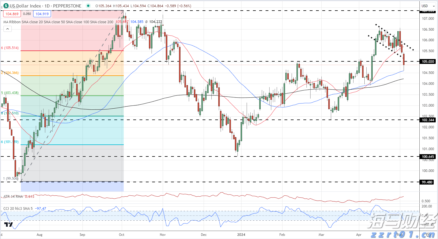 音乐节、烟花秀……今年南海（阳江）开渔季活动为历年最多