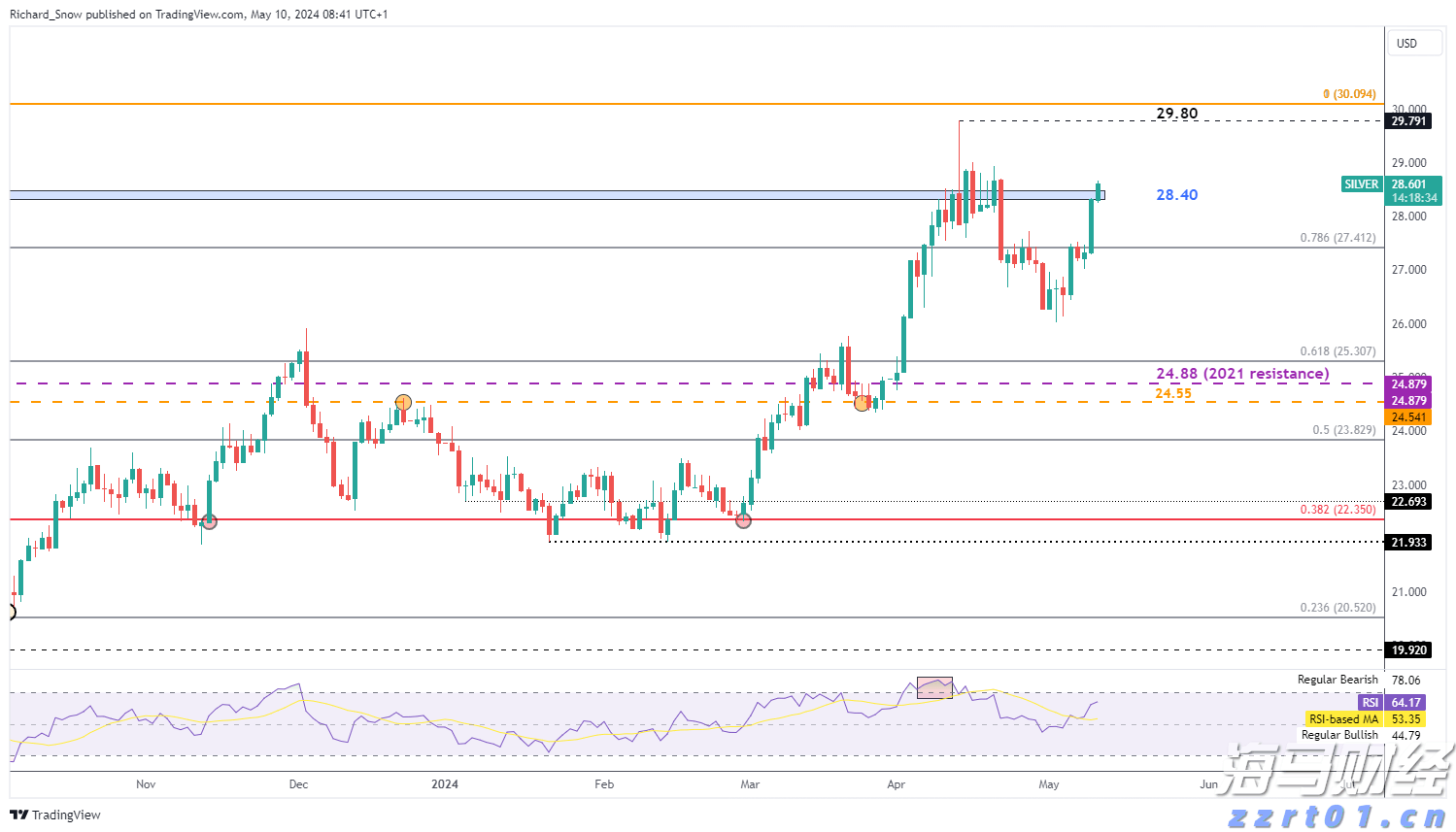 2022年云南省12315为消费者挽回经济损失1.4亿元