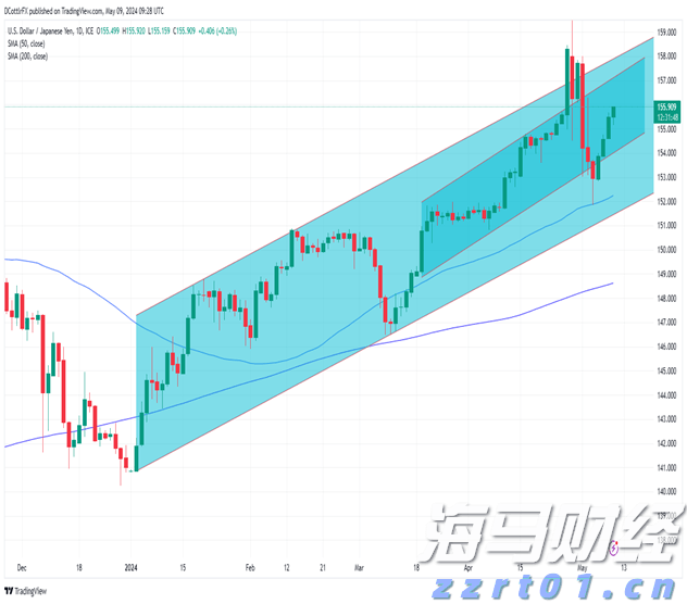 安徽部署加强“五一”期间网络交易违法行为监测