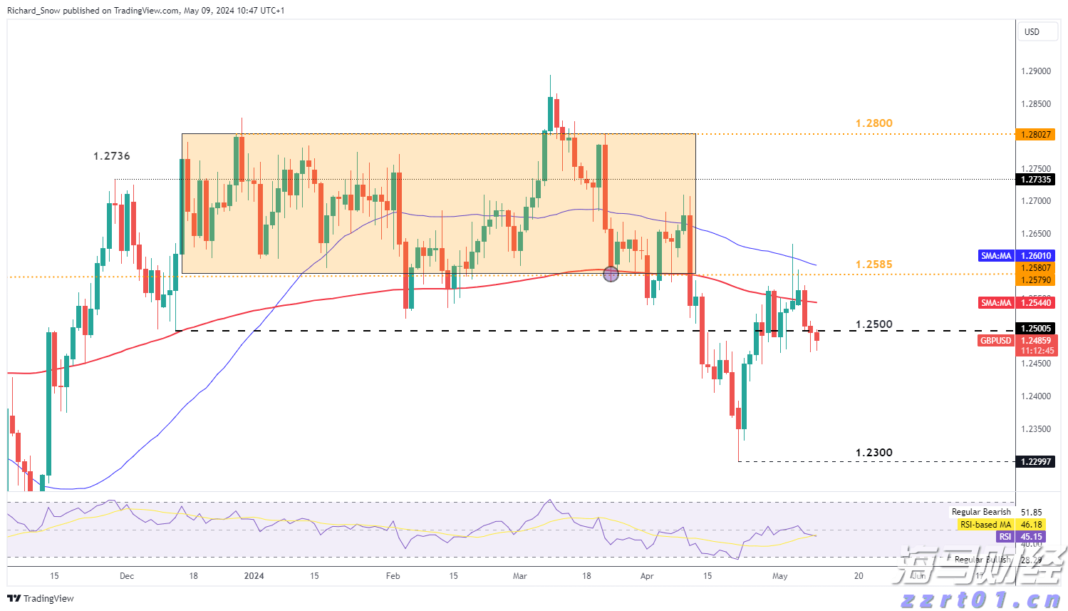 甲骨文(ORCL.US)云部门裁员以应对AI支出压力