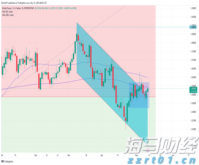 这一法案，特朗普签了！