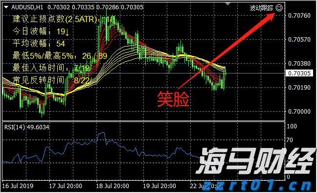 海南省“证照分离”改革成效显著
