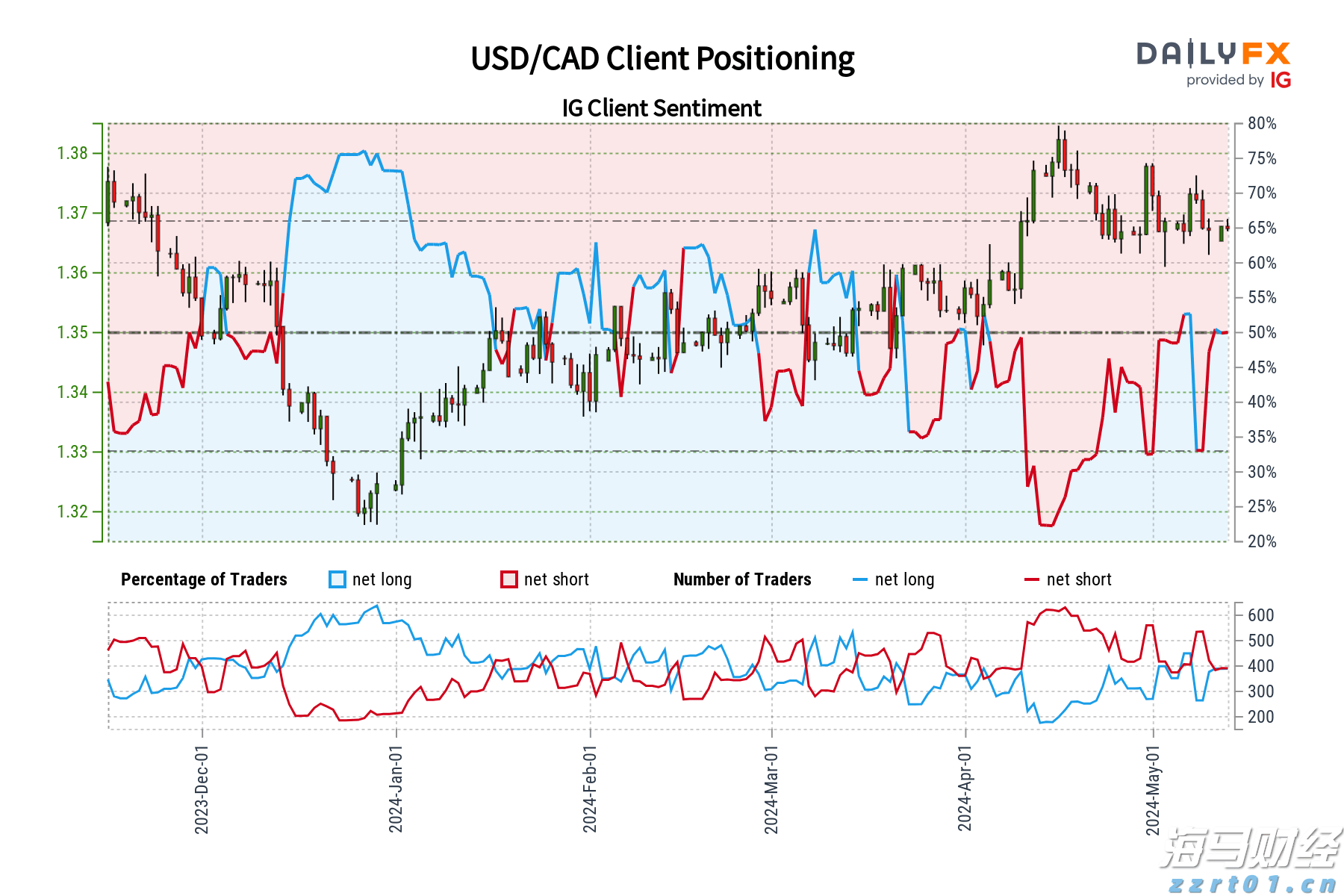 京东物流(02618)发布2025年上半年业绩，非国际财务报告准则利润达33亿元 同比增长7.1%