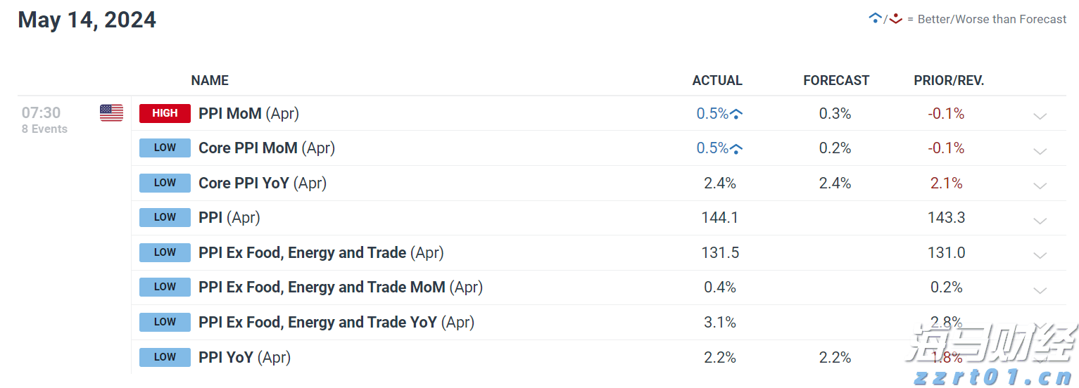 绿氢投资遭遇寒潮! 英国石油(BP.US) 360亿美元的绿氢计划告吹 Fortescue与伍德赛德相继撤回