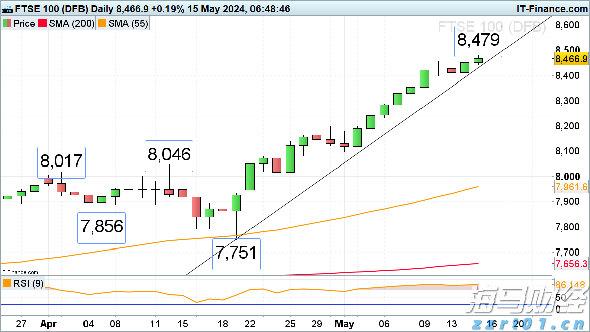 海关总署：今年前7个月我国货物贸易进出口同比增长3.5%