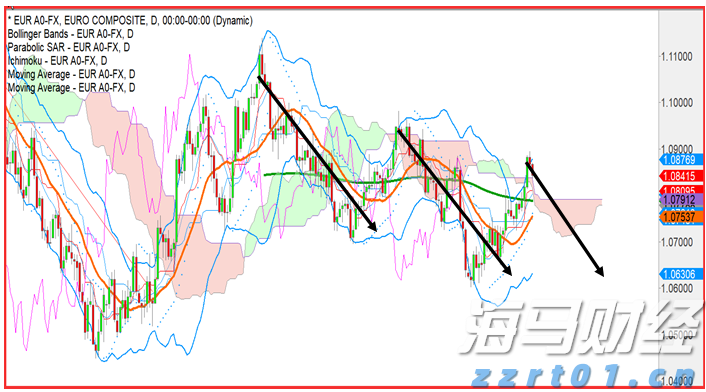 7月份全国规模以上工业增加值同比增长5.7%