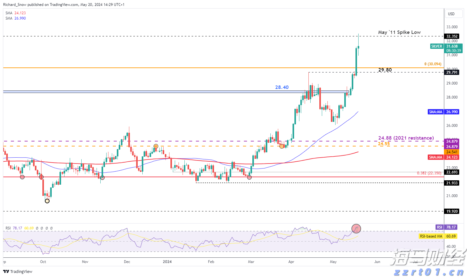 A股开盘快讯 | A股集体高开：创业板指涨0.33%，免税概念等板块表现突出