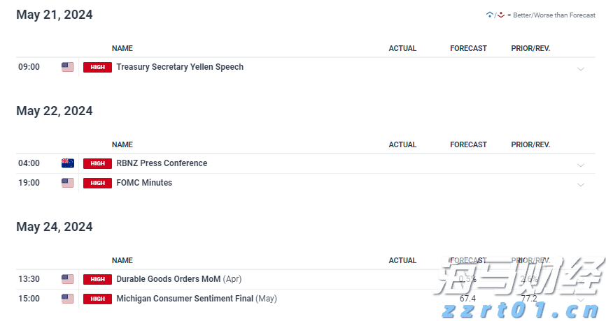 北京6年推330余项创新举措便利跨境贸易