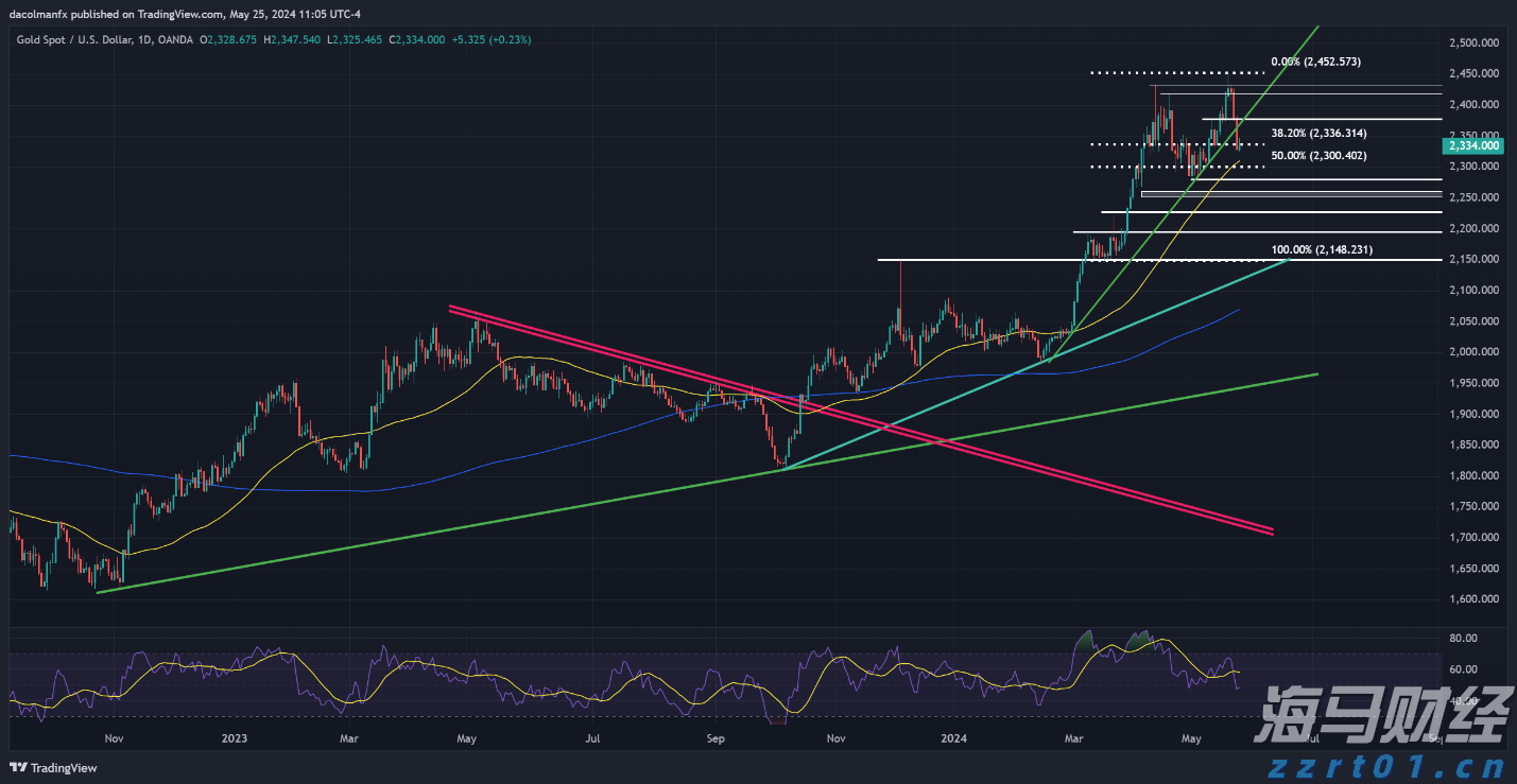 美股前瞻 | 三大股指期货全面上涨，野村证券分析核心CPI趋于温和，美联储或在9月份降息