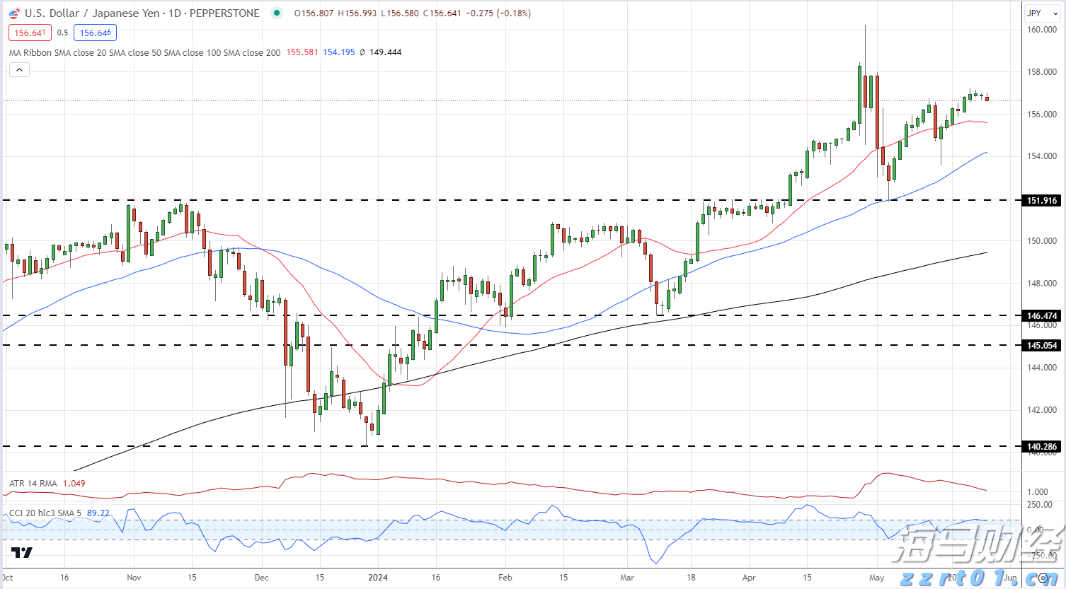 江西食品抽检数据诊疗推动食品安全“两个责任”落实
