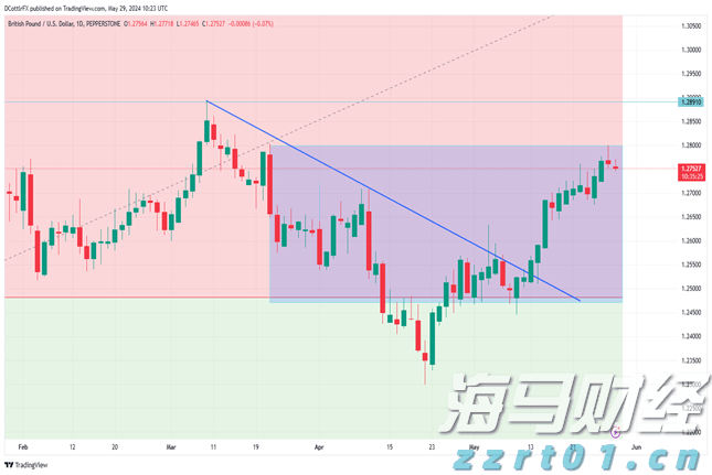 美股动态 | 量子计算板块表现强劲 Rigetti Computing(RGTI.US)上涨超过11%