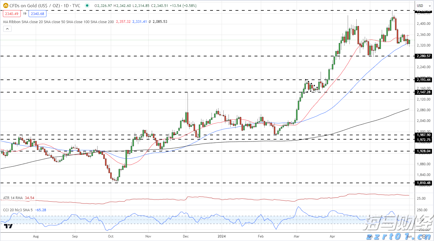 医我看丨如何区分登革热和基孔肯雅热？登革热重症率更高  基孔肯雅热关节更痛