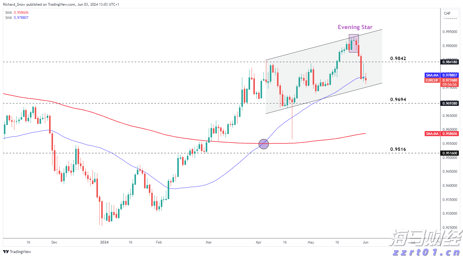 港股概念追踪 | 生猪产业出现积极信号，供给收缩将推动猪价逐步上升（附概念股）