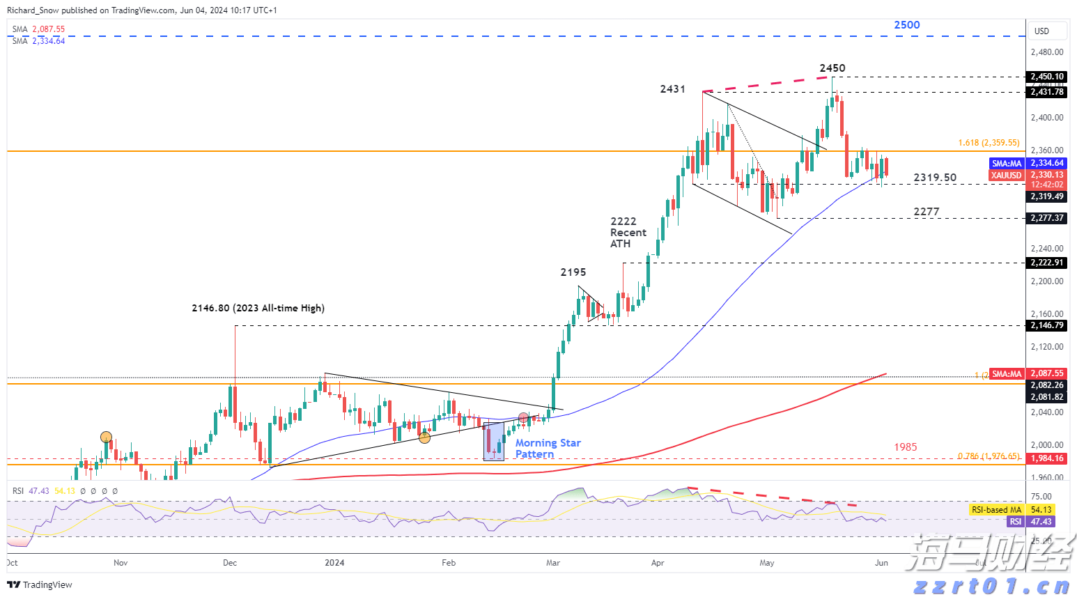 瑞银：2025年第二季度公募基金港股持仓上升至18.8% 还将继续南下！