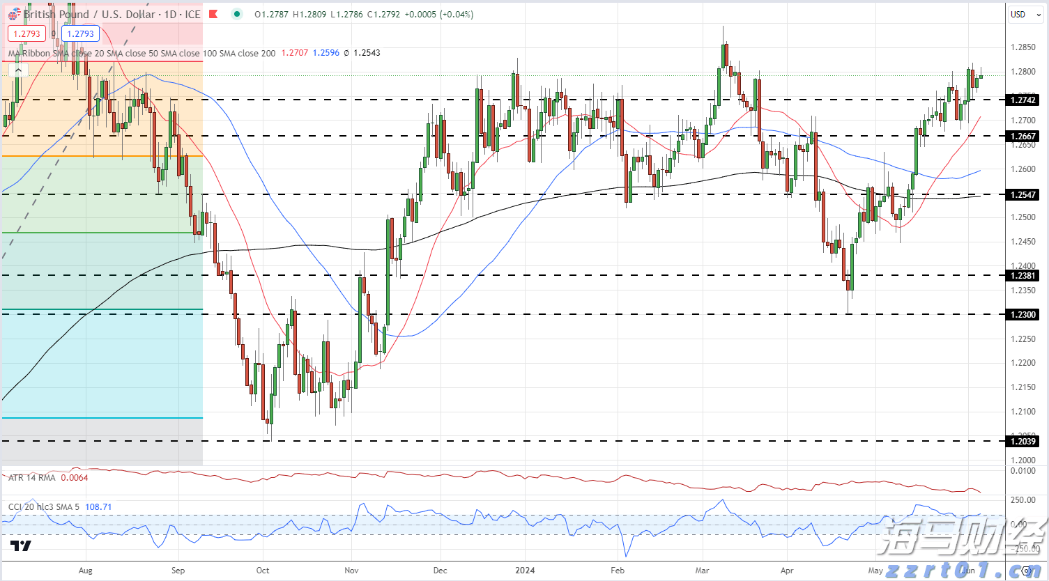 今年第17号台风将于18日生成！18日夜间至20日梅州南部有大到暴雨局部大暴雨