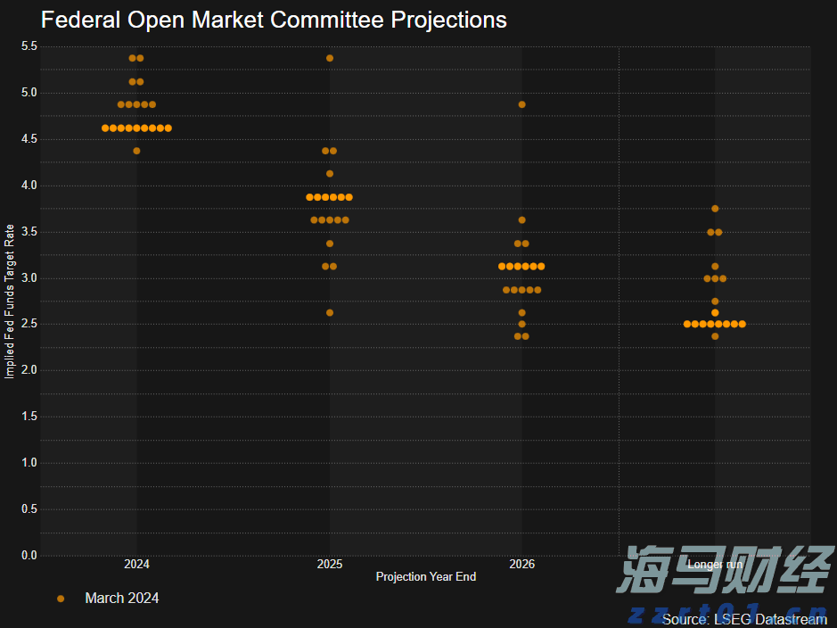 摩根士丹利的重要预测：美联储降息将推迟至2026年3月