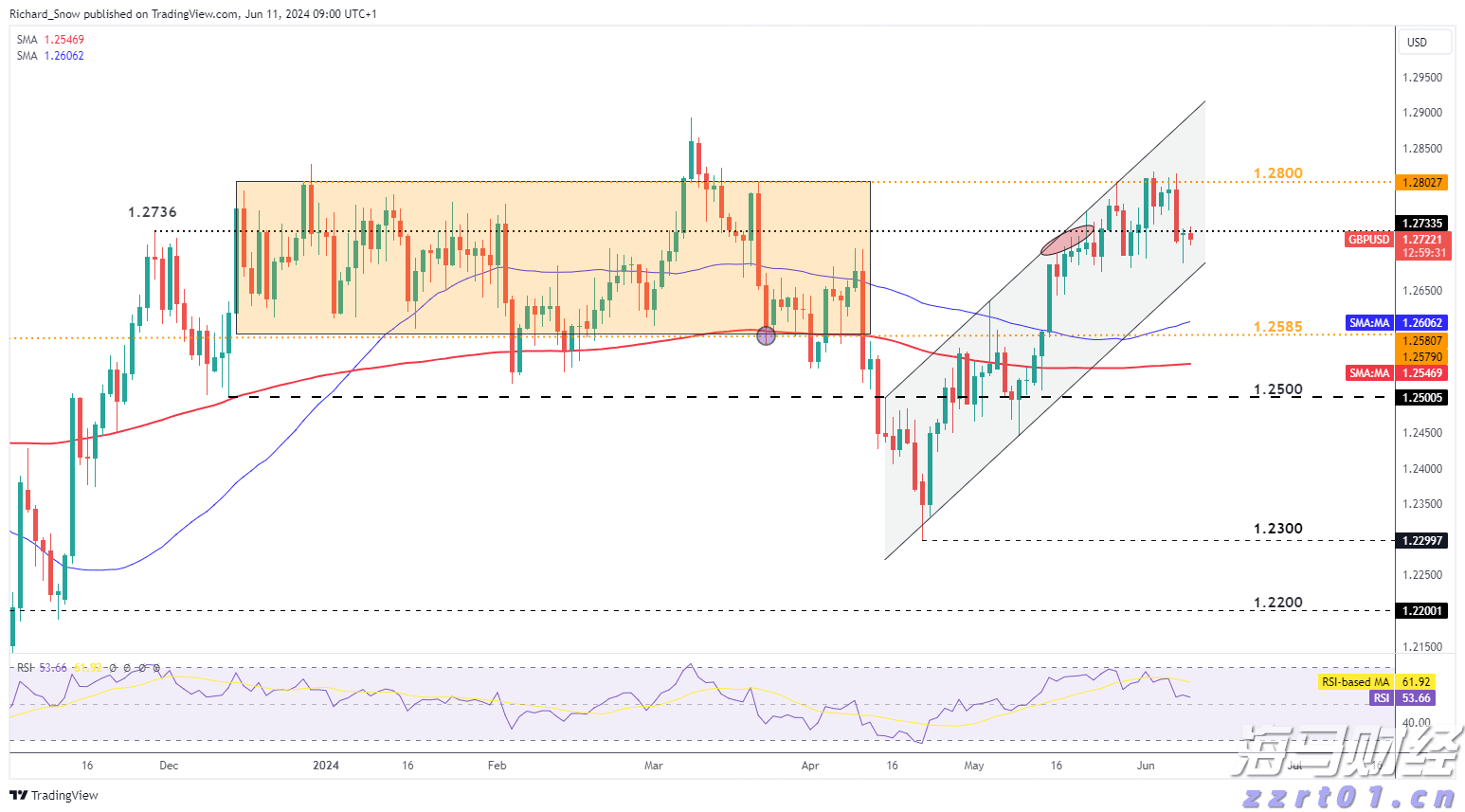 Wedbush：苹果(AAPL.US)新增1000亿美元投资美国为“战略性好棋” 维持“跑赢大盘”评级