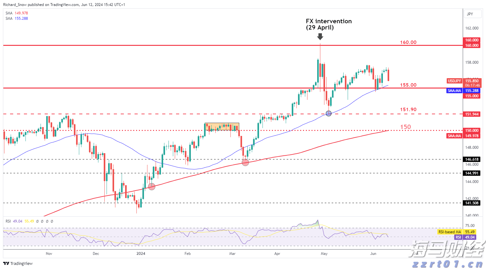 中金：AH溢价能有多低？