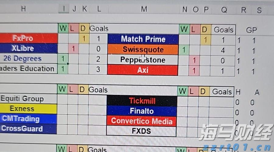 聚焦“网络零售、餐饮服务、直播营销”！上海市市场监管局出台合规指引