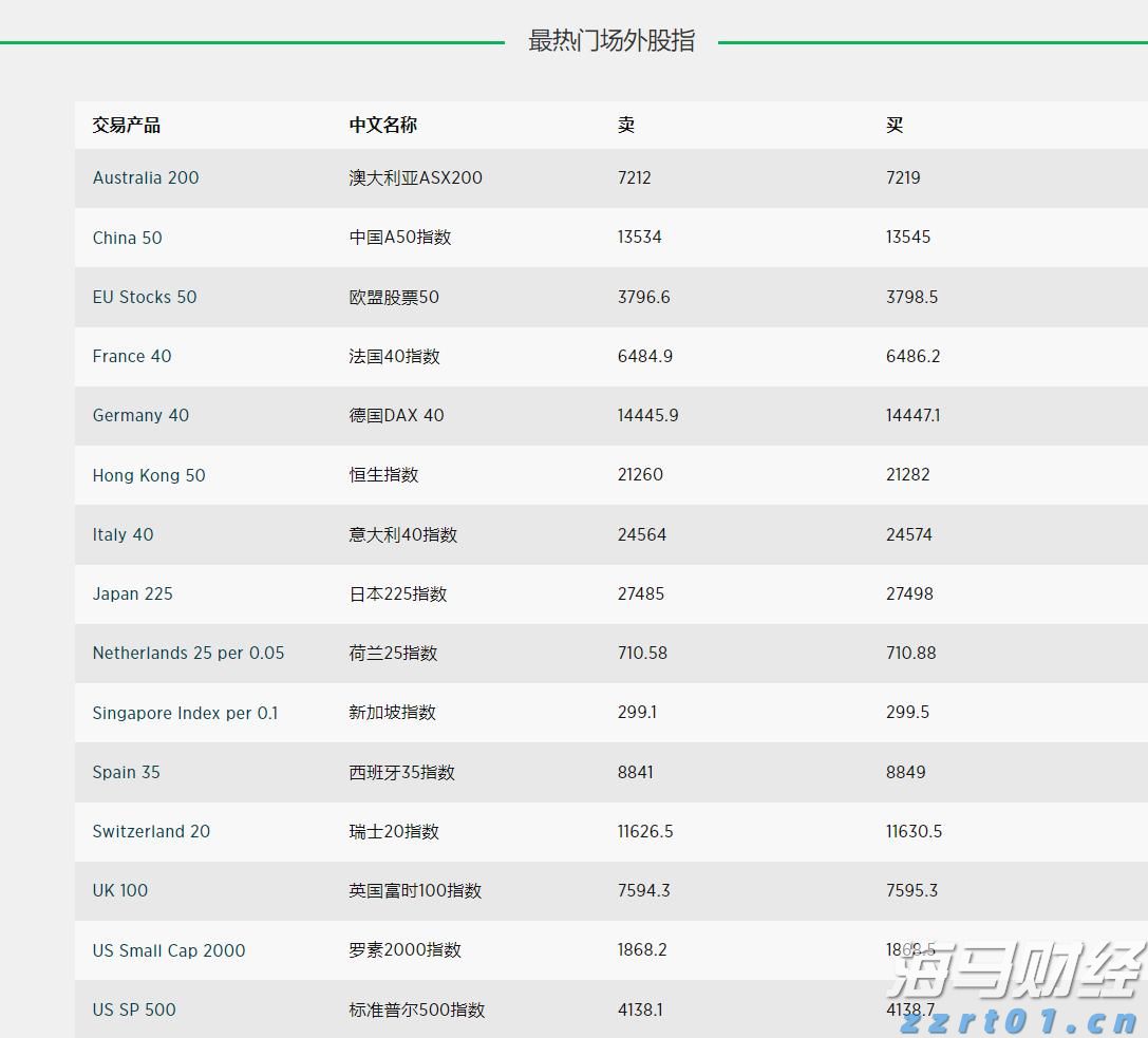 爱彼迎(ABNB.US)北美业务疲软!Q3展望超预期但股价盘后大幅下跌