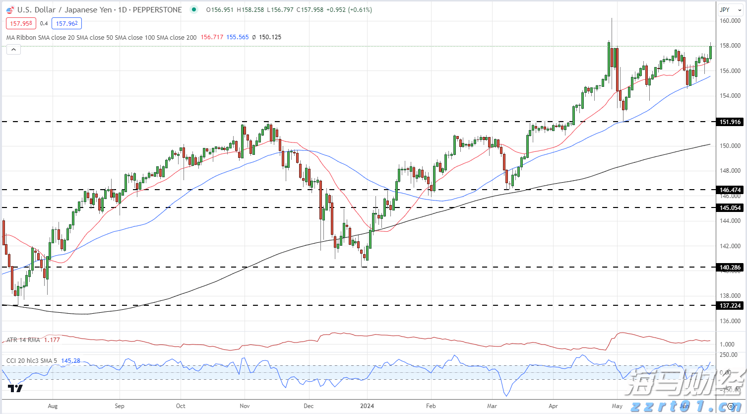 高考明天“热晴”开考  午后雷雨来“鼓劲”