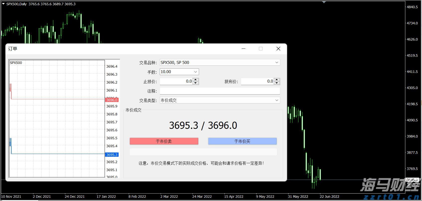 Q1财报后的好未来(TAL.US):股价历经近3个月横盘,离突破或只差临门一脚