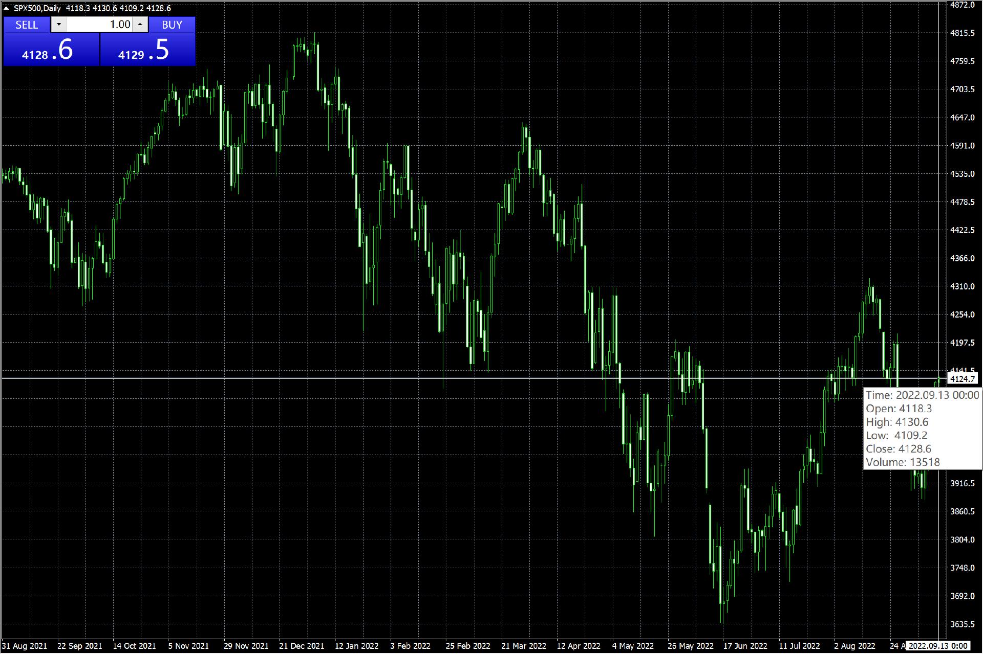 前7个月我国汽车产销量同比保持两位数增长